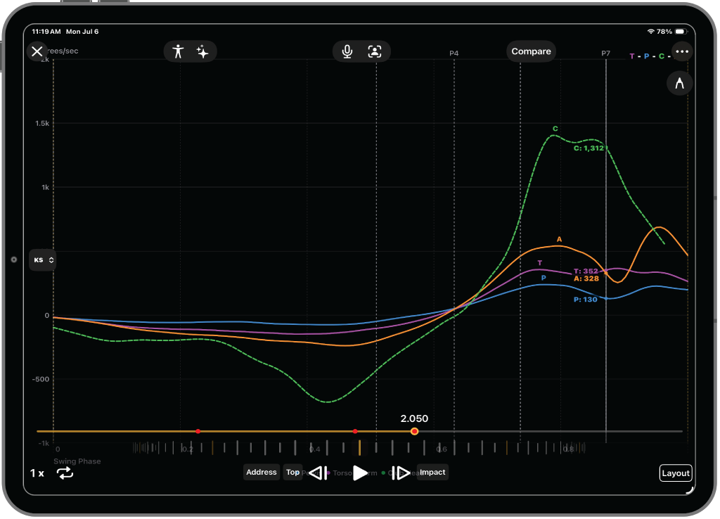 Ken Racca-iPad Frame 1024x738_1 ipad showing graph of kinematic sequence of a golf swing, derived from 3D data